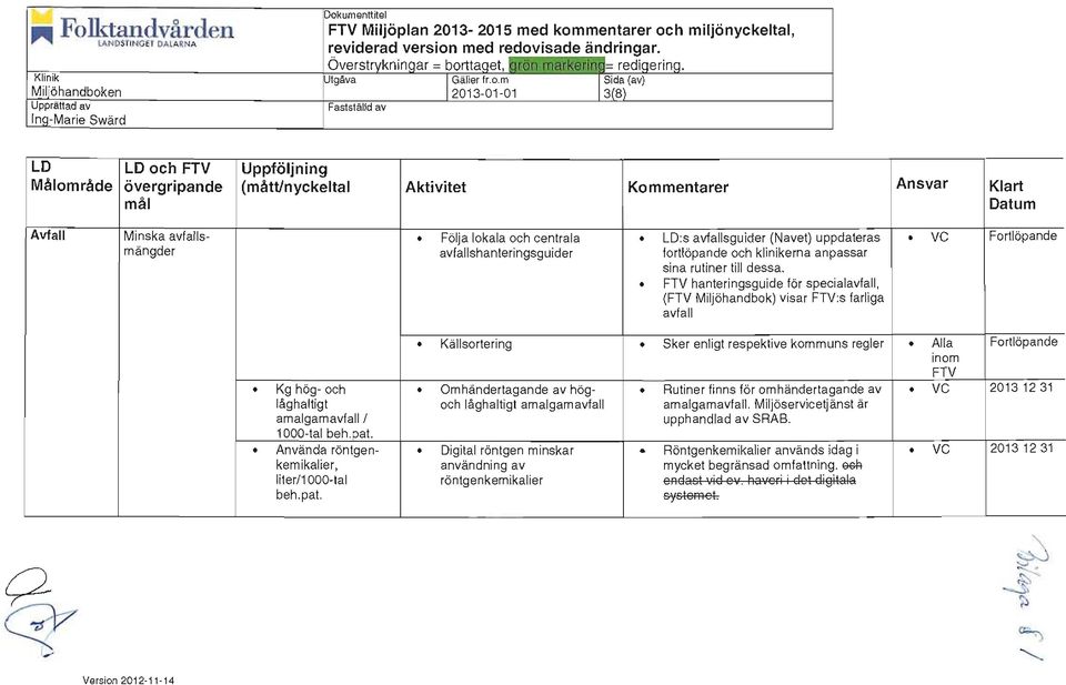 Fortlöpande mängder avfallshanteringsguider fortlöpande och klinikerna anpassar sina rutiner till dessa.