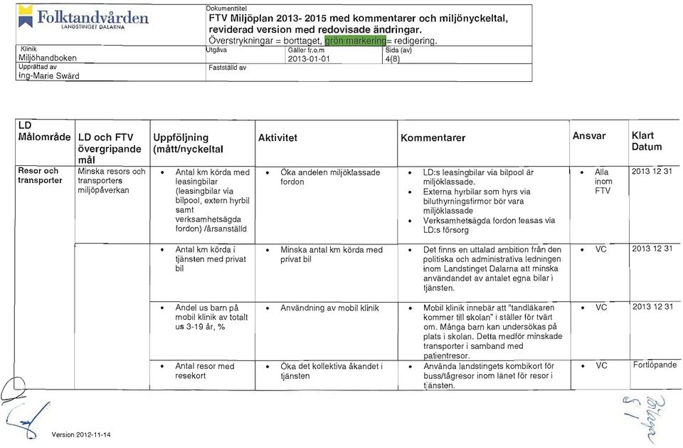 - ~ Version 2012 11-14 Uppföljning Aktivitet Kommentarer (mått/nyckeltal Antal km körda med Öka andelen miljöklassade LD:s leasingbilar via bilpool är leasingbilar fordon miljöklassade.
