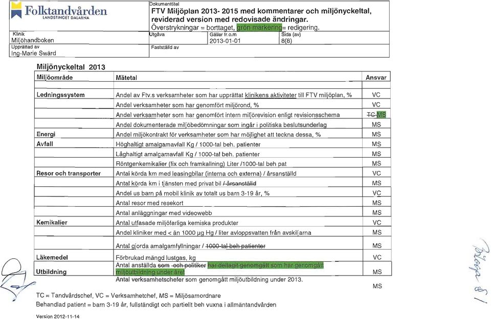 ;;;;qåttii1ffiöijibjj;dilfncilirider201~--------'---'':=--' ~ he som -y Te = Tandvårdschef, ve = Verksamhetchef, MS