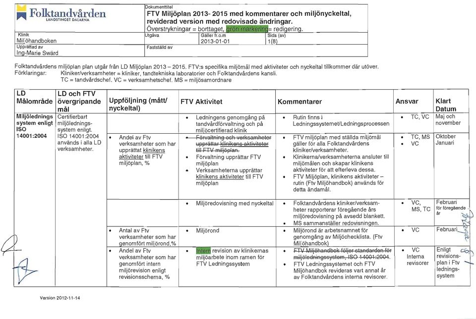 TC = tandvårdschef. VC = verksamhetschef. MS = miljösamordnare ~ r LD LD och FTV Målområde övergripande Uppföljning (mått!