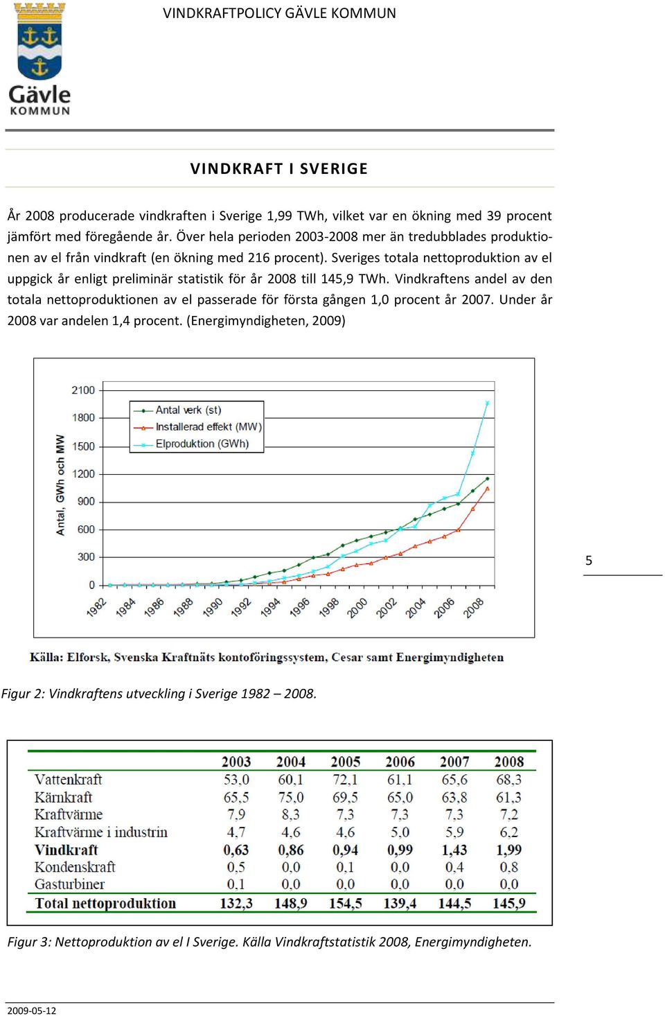 Sveriges totala nettoproduktion av el uppgick år enligt preliminär statistik för år 2008 till 145,9 TWh.