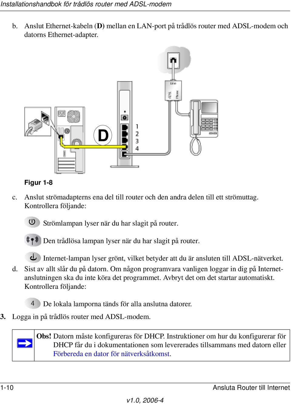 Den trådlösa lampan lyser när du har slagit på router. Internet-lampan lyser grönt, vilket betyder att du är ansluten till ADSL-nätverket. d. Sist av allt slår du på datorn.