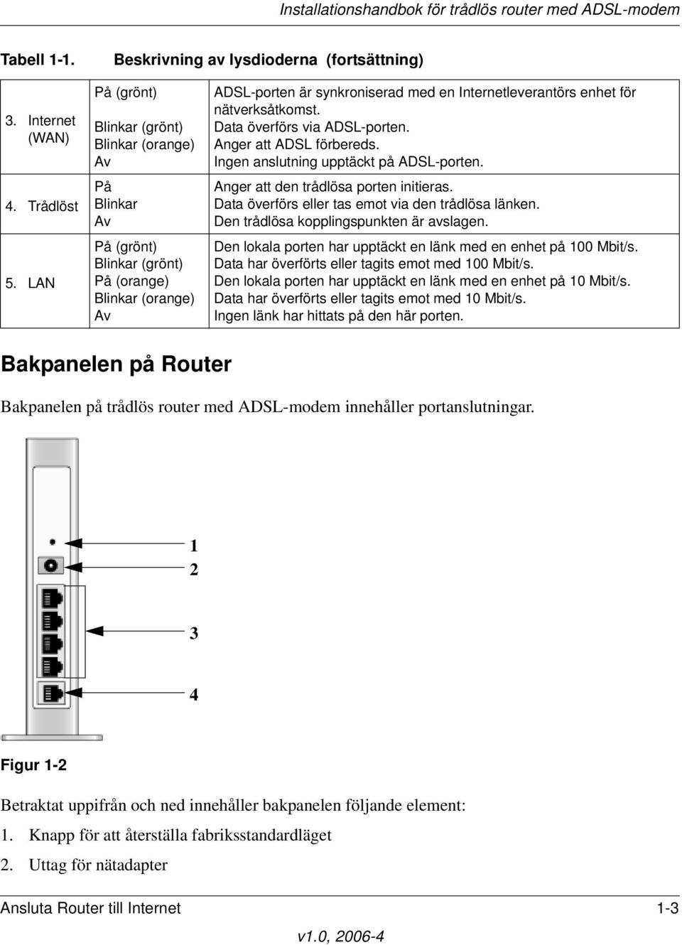 nätverksåtkomst. Data överförs via ADSL-porten. Anger att ADSL förbereds. Ingen anslutning upptäckt på ADSL-porten. Anger att den trådlösa porten initieras.