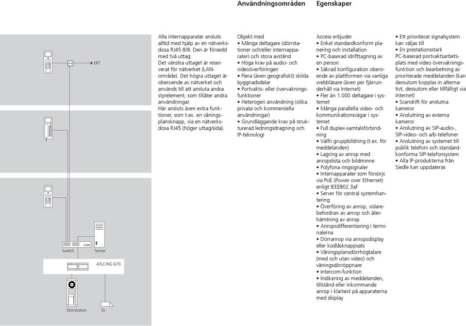 Här ansluts även extra funktioner, som t.ex. en våningsplansknapp, via en nätverksdosa RJ45 (höger uttag/sida).