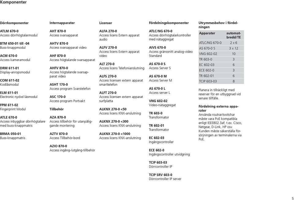 870-0 Access svarsapparat video AHF 870-0 Access högtalande svarsapparat AHFV 870-0 Access högtalande svarsapparat video ASHT 170-0 Access program Svarstelefon ASC 170-0 Access program Portvakt