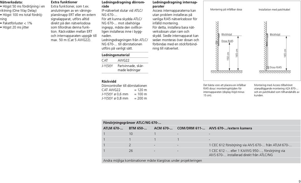 Räckvidden mellan ERT och internapparaten uppgår till max. 50 m (Cat 5 AWG22). Ledningsdragning dörrområde IP-nätverket slutar vid ATLC/ NG 670-... För att kunna skydda ATLC/ NG 670-.