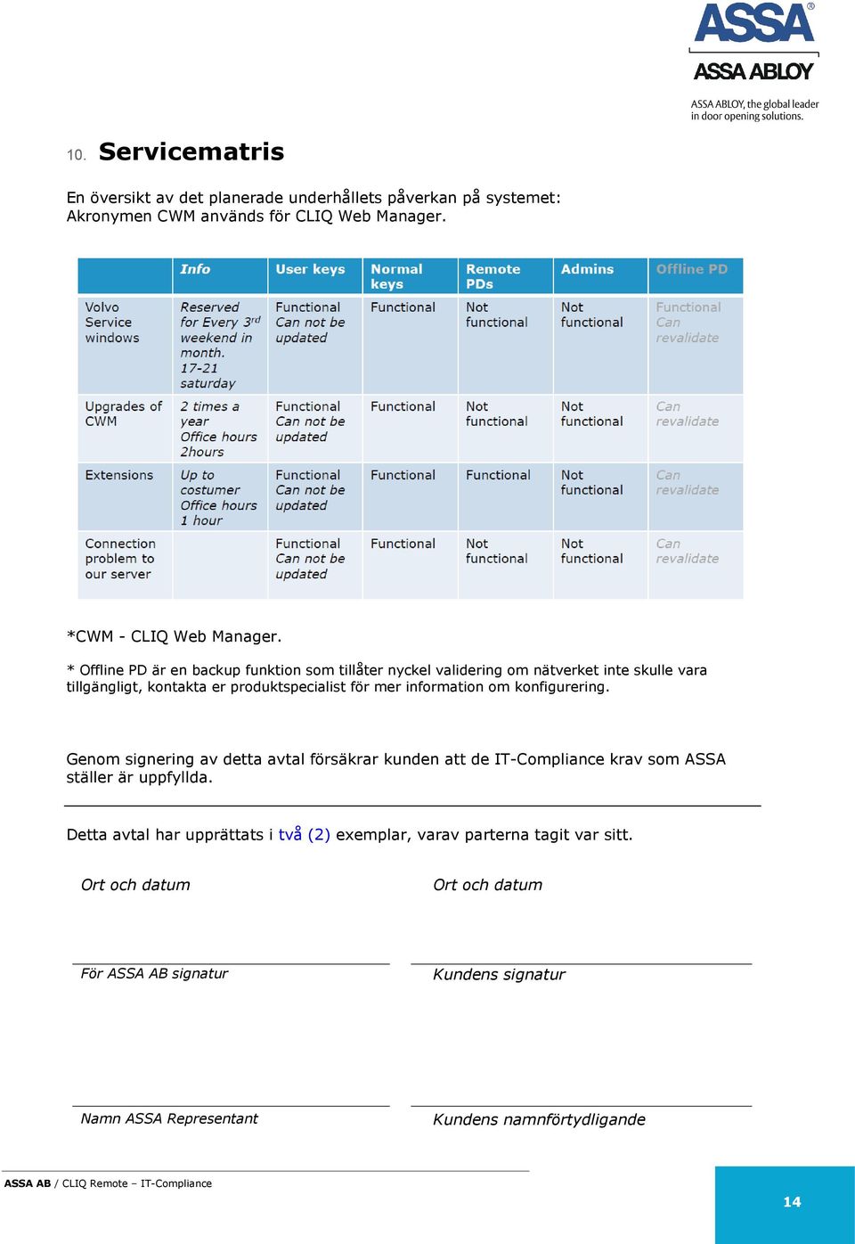 information om konfigurering. Genom signering av detta avtal försäkrar kunden att de IT-Compliance krav som ASSA ställer är uppfyllda.