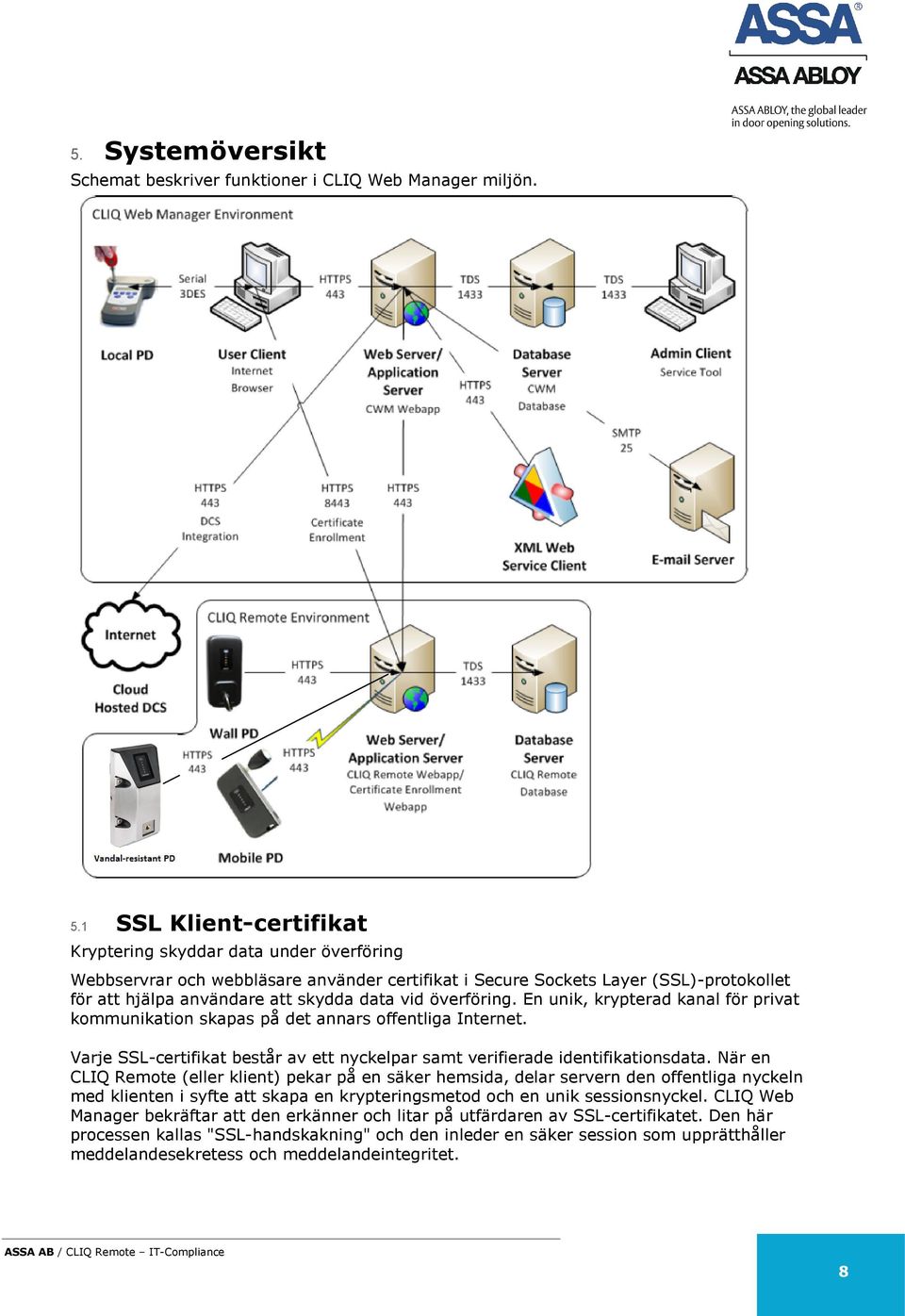 överföring. En unik, krypterad kanal för privat kommunikation skapas på det annars offentliga Internet. Varje SSL-certifikat består av ett nyckelpar samt verifierade identifikationsdata.