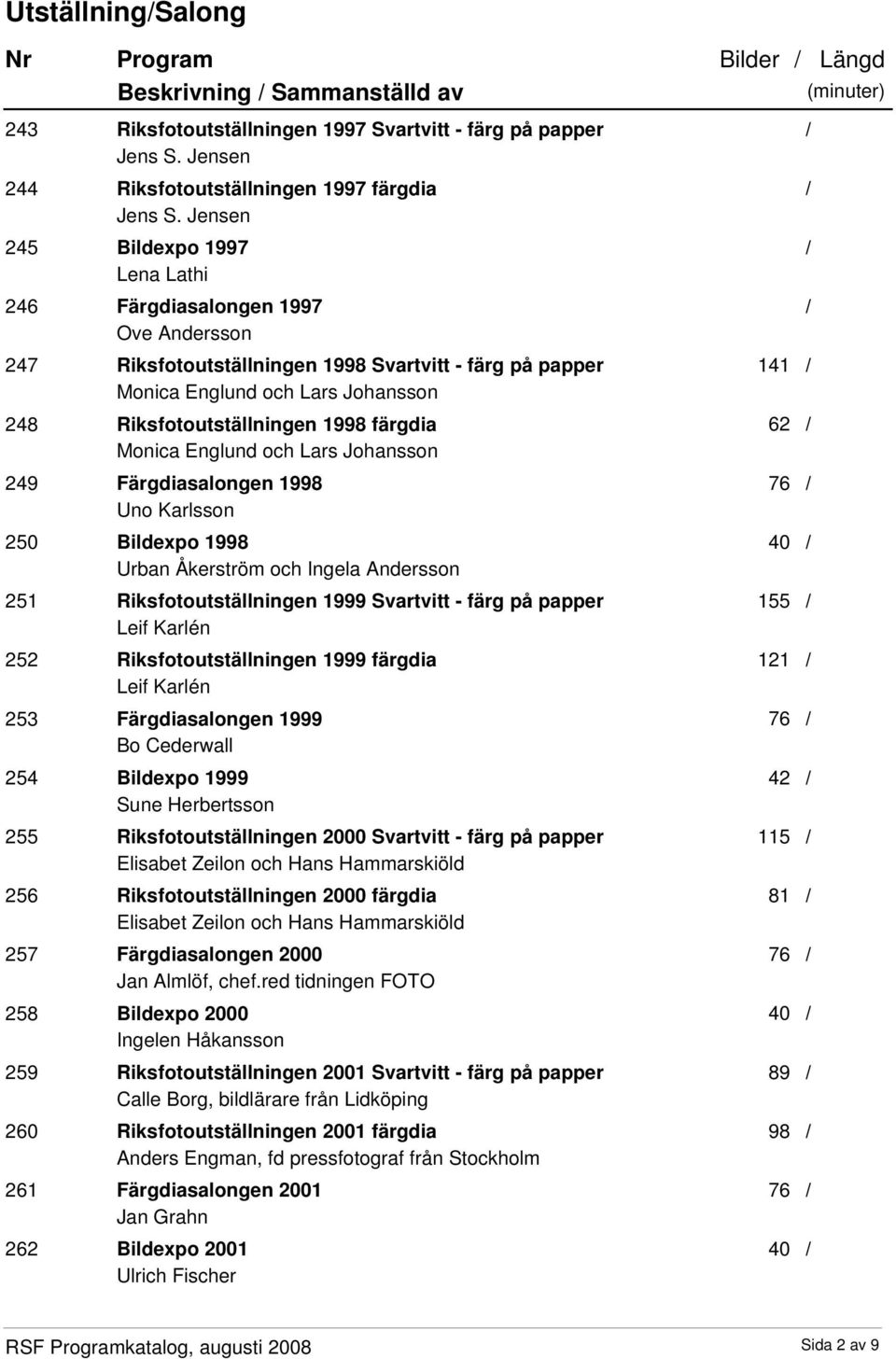 färgdia Monica Englund och Lars Johansson 249 Färgdiasalongen 1998 Uno Karlsson 250 Bildexpo 1998 Urban Åkerström och Ingela Andersson 251 Riksfotoutställningen 1999 Svartvitt - färg på papper Leif