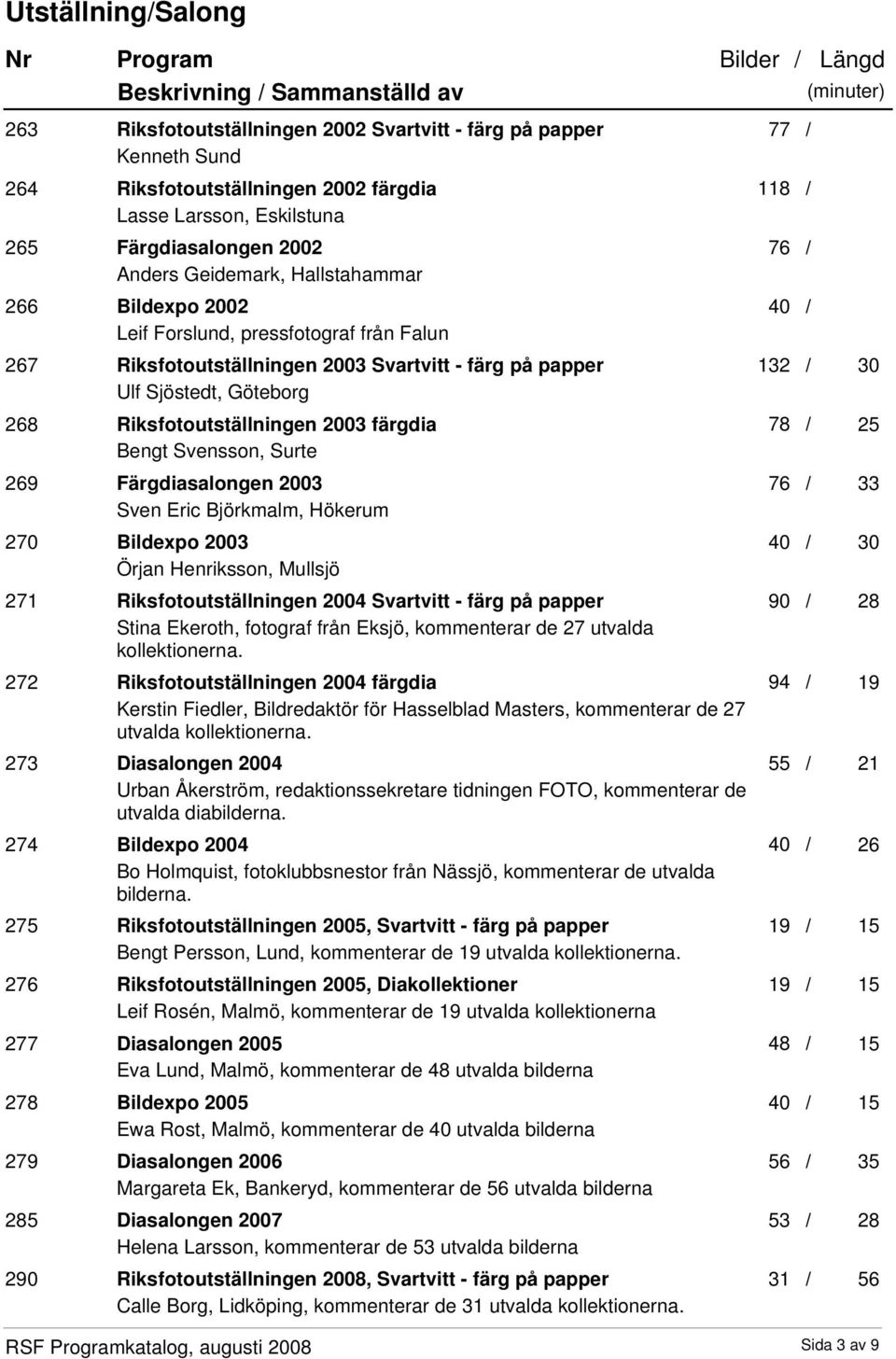 Riksfotoutställningen 2003 färgdia Bengt Svensson, Surte 269 Färgdiasalongen 2003 Sven Eric Björkmalm, Hökerum 270 Bildexpo 2003 Örjan Henriksson, Mullsjö 271 Riksfotoutställningen 2004 Svartvitt -