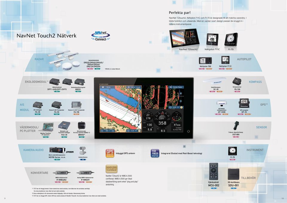 EKOLODSMODUL* 1 KOMPASS Nätverksekolod DFF1-UHD/DFF1/DFF3 Bottenklassificeringslod BBDS1 Satellitkompass SC-30 Kompassensor PG-700 AIS GPS* 3 MODUL AIS mottagare FA-30 Klasse-B AIS Transponder FA-50