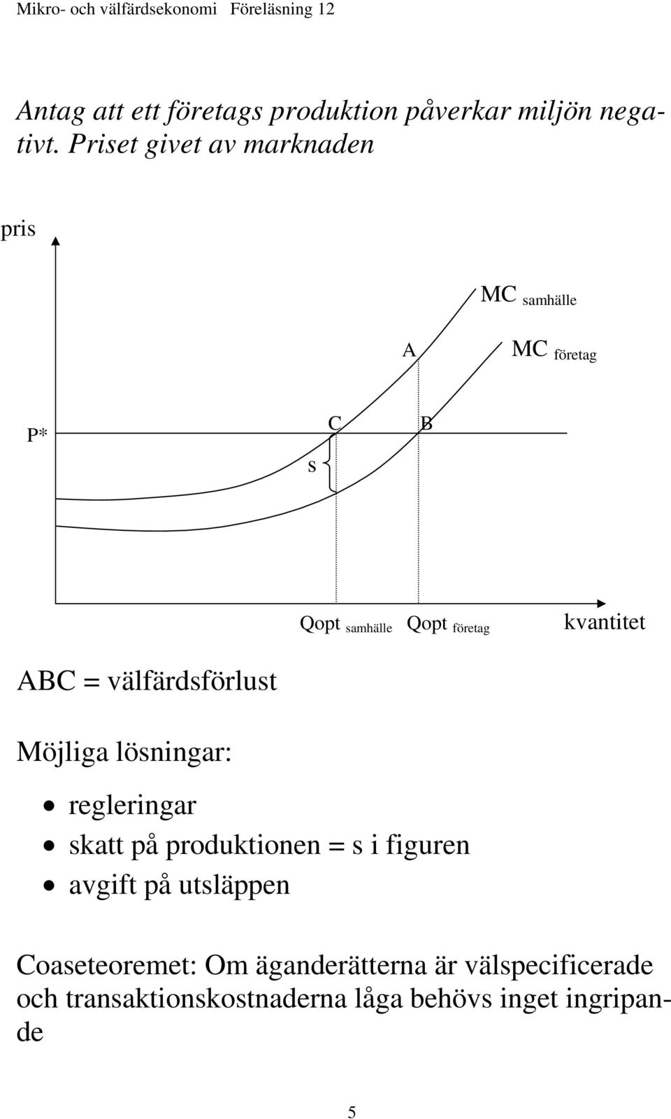 kvantitet ABC = välfärdsförlust Möjliga lösningar: regleringar skatt på produktionen = s i