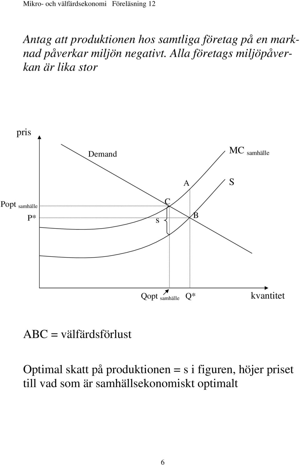 Alla företags miljöpåverkan är lika stor pris Demand MC samhälle A S Popt