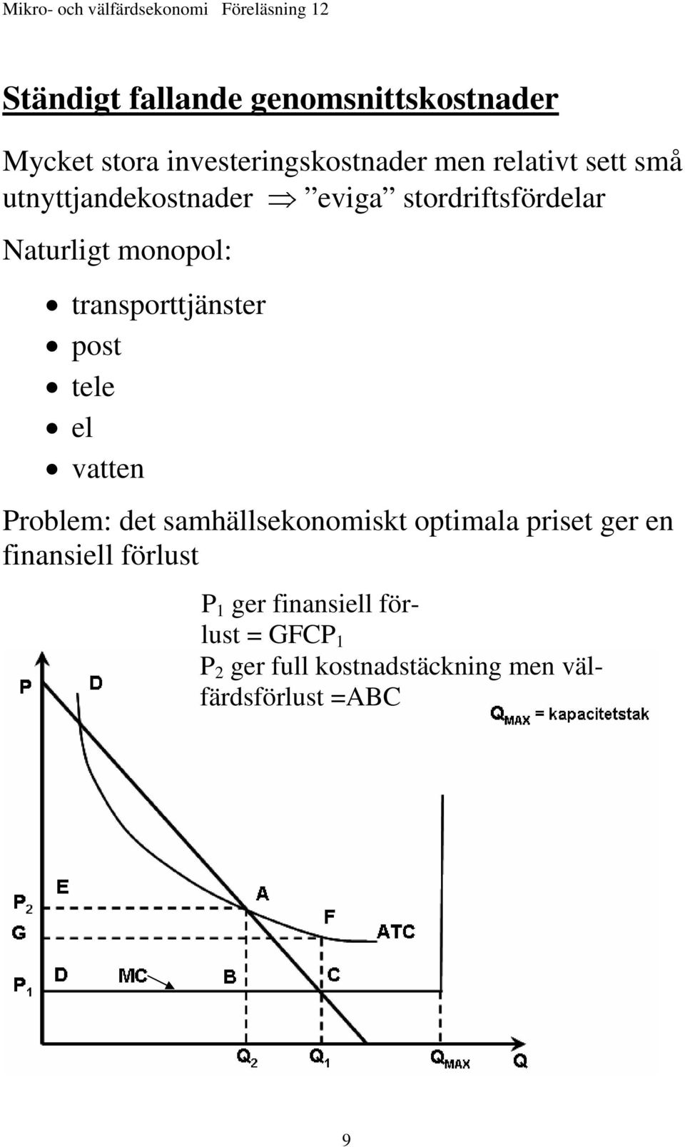 tele el vatten Problem: det samhällsekonomiskt optimala priset ger en finansiell förlust P