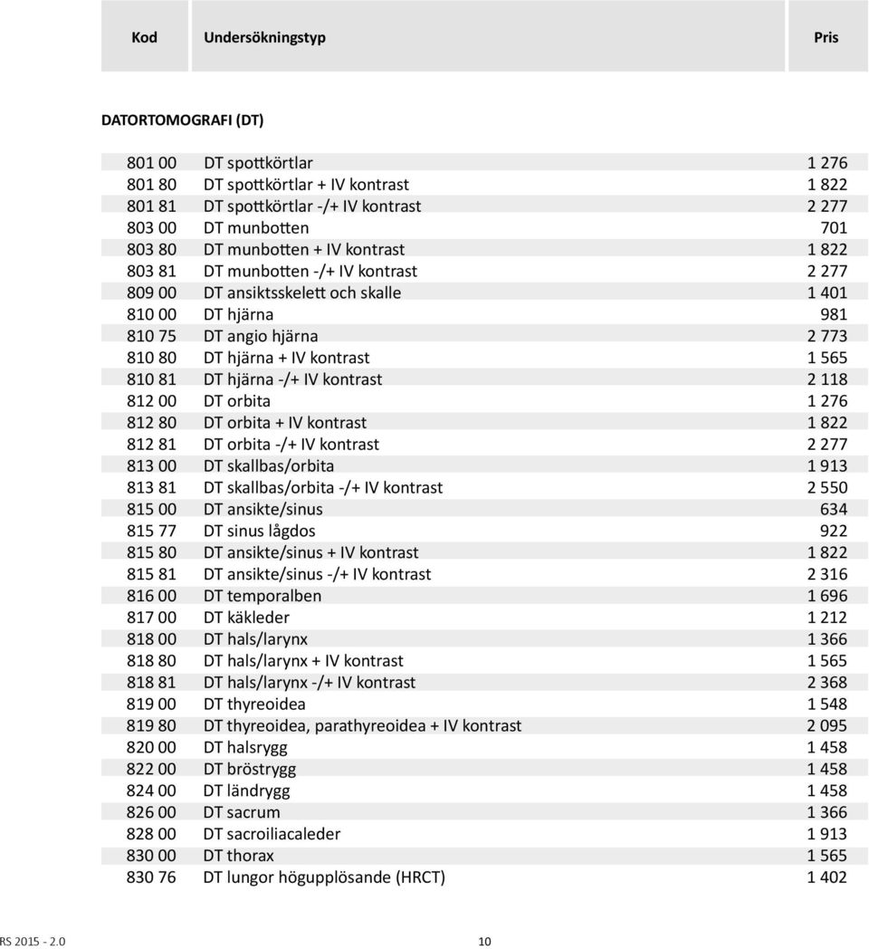 565 810 81 DT hjärna -/+ IV kontrast 2 118 812 00 DT orbita 1 276 812 80 DT orbita + IV kontrast 1 822 812 81 DT orbita -/+ IV kontrast 2 277 813 00 DT skallbas/orbita 1 913 813 81 DT skallbas/orbita