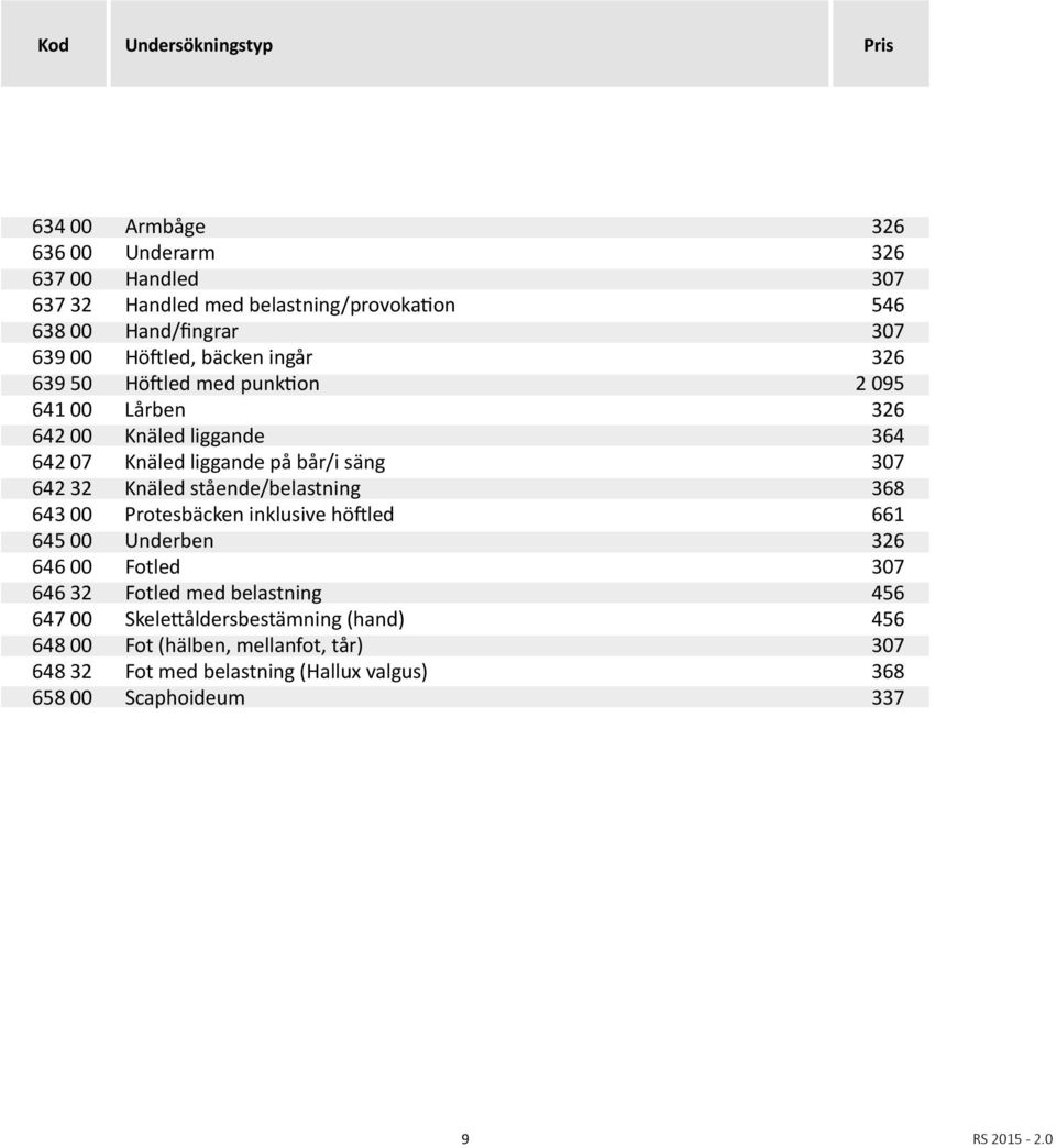 642 32 Knäled stående/belastning 368 643 00 Protesbäcken inklusive höftled 661 645 00 Underben 326 646 00 Fotled 307 646 32 Fotled med belastning 456 647