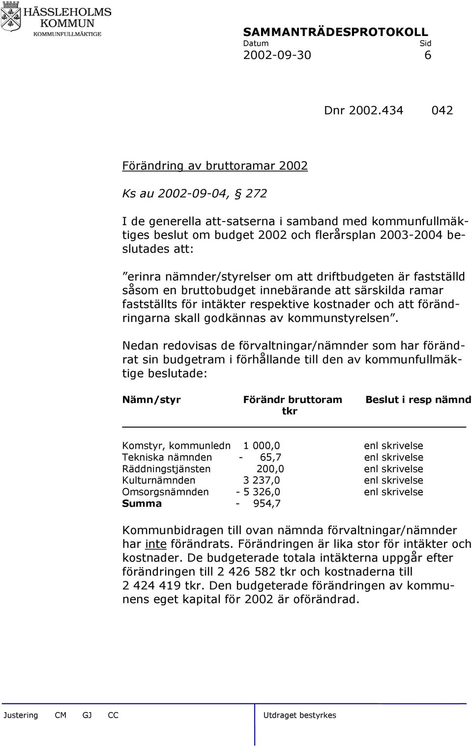 nämnder/styrelser om att driftbudgeten är fastställd såsom en bruttobudget innebärande att särskilda ramar fastställts för intäkter respektive kostnader och att förändringarna skall godkännas av