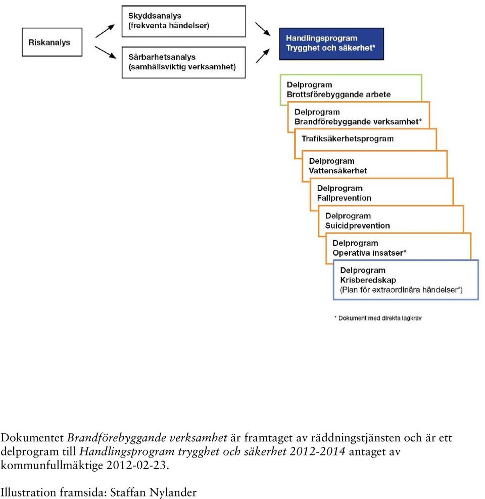 Handlingsprogram trygghet och säkerhet 2012-2014 antaget