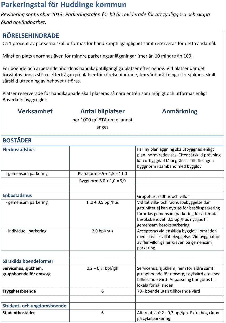 Minst en plats anordnas även för mindre parkeringsanläggningar (mer än 10 mindre än 100) För boende och arbetande anordnas handikapptillgängliga platser efter behov.