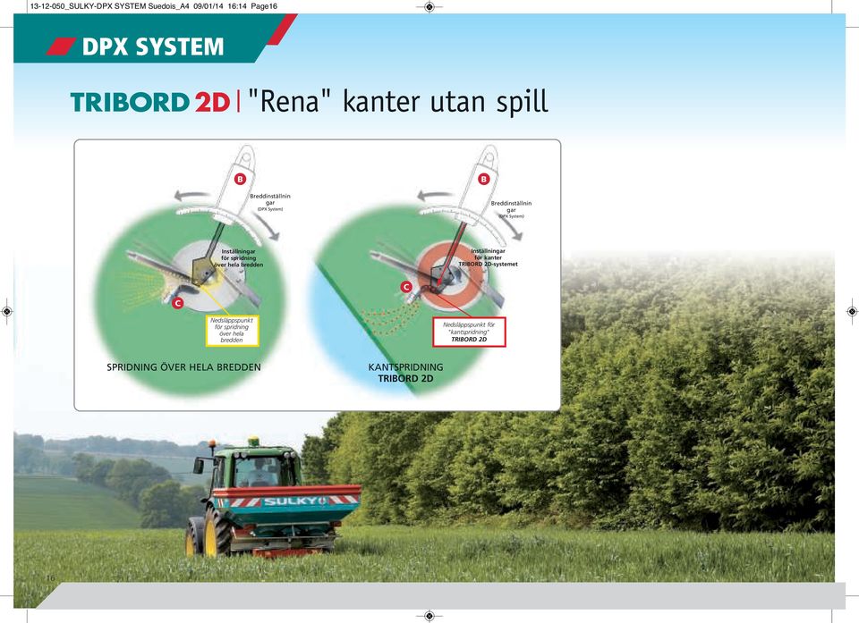 bredden Instäningar för kanter TRIBORD 2D-systemet C C Nedsäppspunkt för spridning över hea