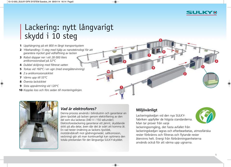 energiåtervinning) 6 2:a antikorrosionsskiktet 7 Värms upp ti 55 C 10 6 7 9 8 2 3 4 8 Översta ackskiktet 9 Sista uppvärmning vid 120 C 10 Koppas oss och förs sedan ti monteringsinjen.