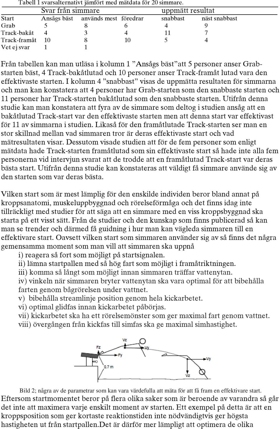 utläsa i kolumn 1 Ansågs bäst att 5 personer anser Grabstarten bäst, 4 Track-bakåtlutad och 10 personer anser Track-framåt lutad vara den effektivaste starten.