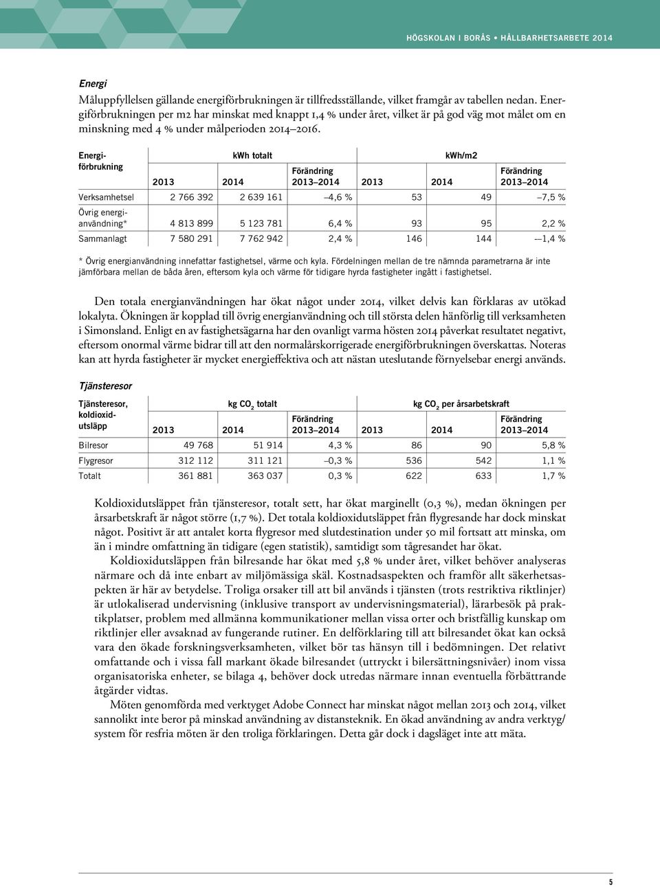 Energi- kwh totalt kwh/m2 förbrukning Förändring Förändring 2013 2014 2013 2014 2013 2014 2013 2014 Verksamhetsel 2 766 392 2 639 161 4,6 % 53 49 7,5 % Övrig energianvändning* 4 813 899 5 123 781 6,4
