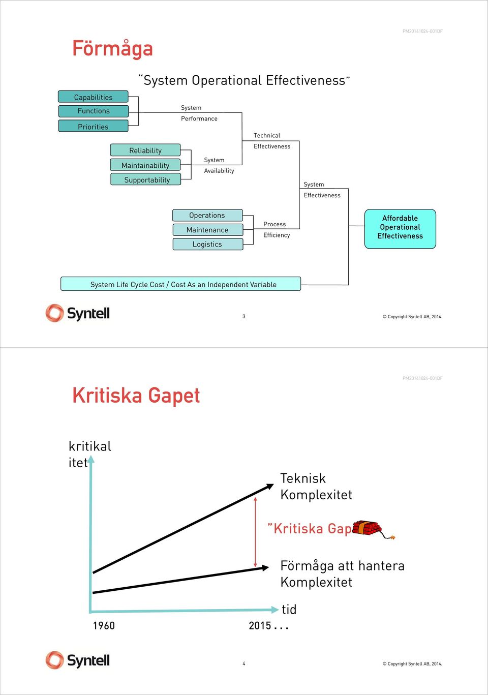 Maintenance Logistics Process Efficiency Affordable Operational Effectiveness System Life Cycle Cost / Cost As an