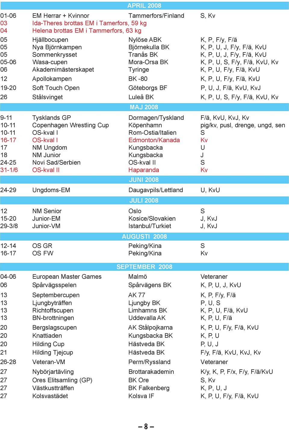 P, U, F/y, F/ä, KvU 12 Apollokampen BK -80 K, P, U, F/y, F/ä, KvU 19-20 Soft Touch Open Göteborgs BF P, U, J, F/ä, KvU, KvJ 26 Stålsvinget Luleå BK K, P, U, S, F/y, F/ä, KvU, Kv MAJ 2008 9-11