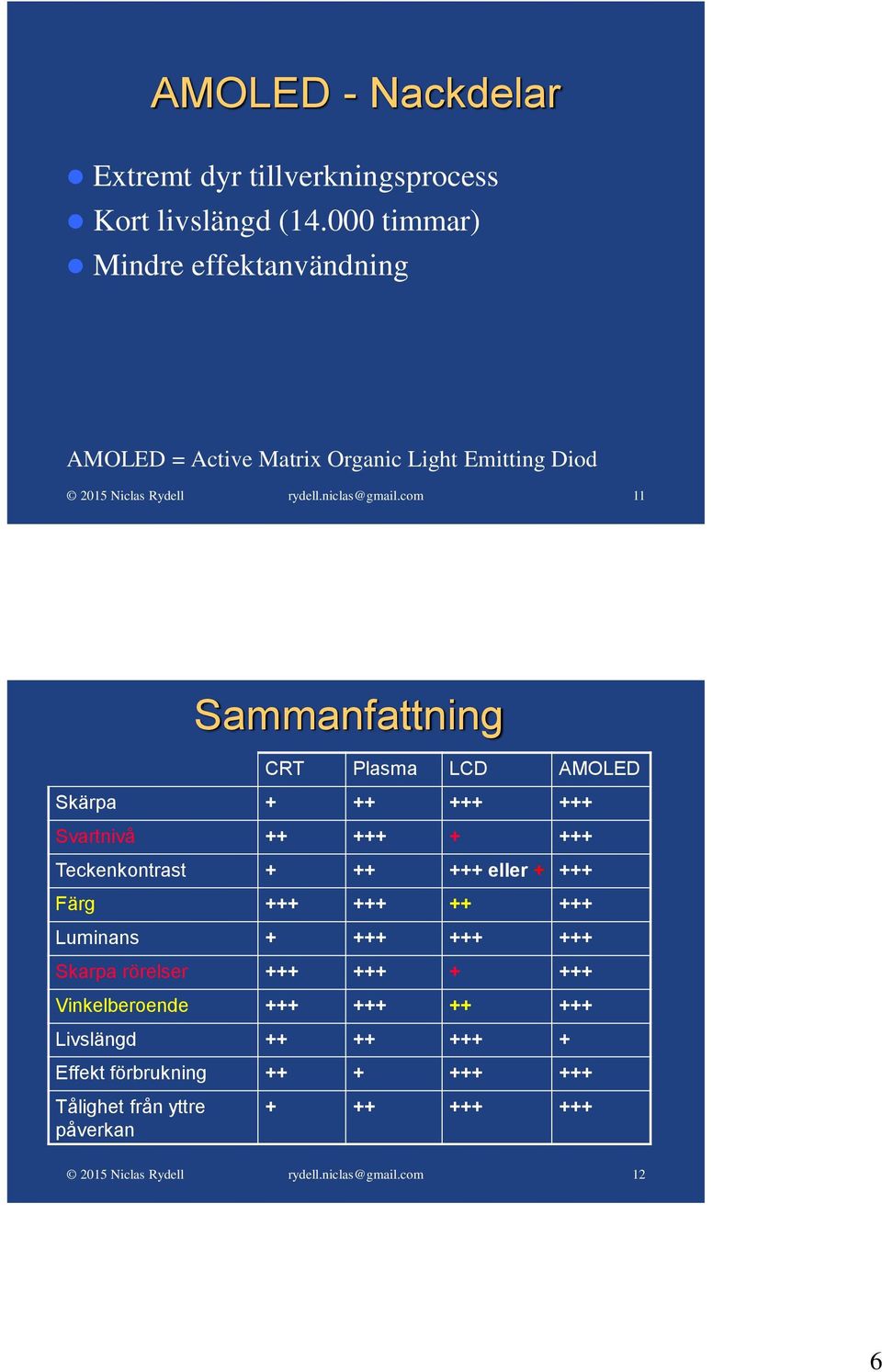 AMOLED Skärpa + ++ +++ +++ Svartnivå ++ +++ + +++ Teckenkontrast + ++ +++ eller + +++ Färg +++ +++ ++ +++ Luminans +