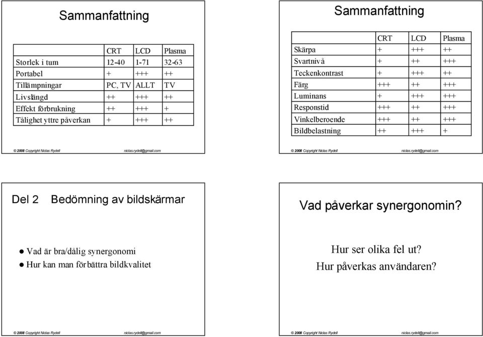 Teckenkontrast Färg Luminans Responstid Vinkelberoende Bildbelastning Del 2 Bedömning av bildskärmar Vad