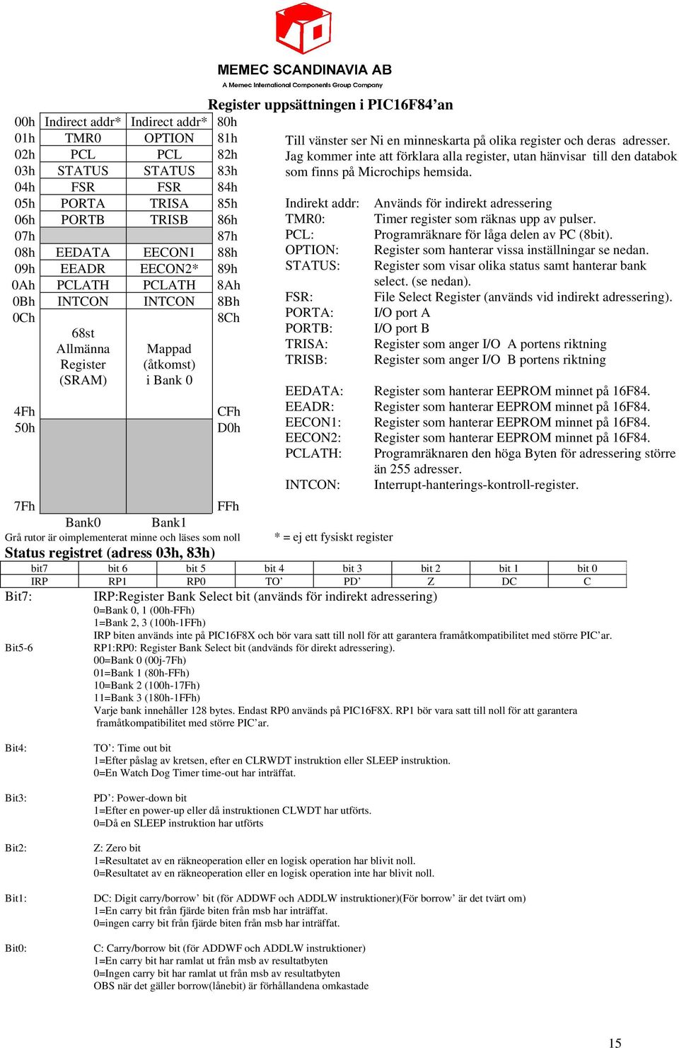 oimplementerat minne och läses som noll * = ej ett fysiskt register Status registret (adress 03h, 83h) bit7 bit 6 bit 5 bit 4 bit 3 bit 2 bit 1 bit 0 IRP RP1 RP0 TO PD Z DC C Bit7: IRP:Register Bank