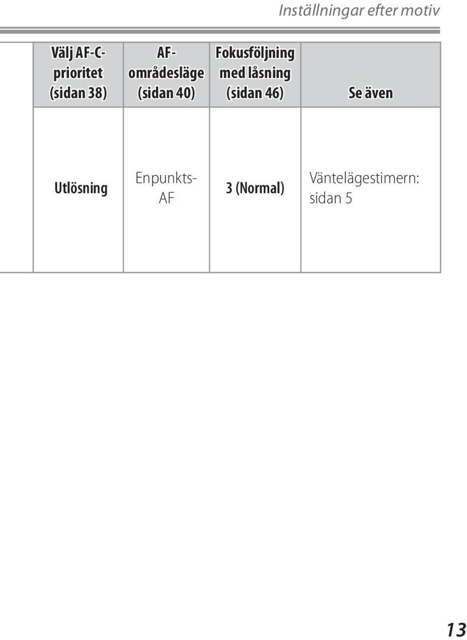 Fokusföljning med låsning (sidan 46) Se även