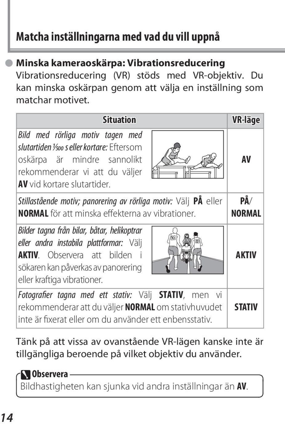 Situation Bild med rörliga motiv tagen med slutartiden 1/500 s eller kortare: Eftersom oskärpa är mindre sannolikt rekommenderar vi att du väljer AV vid kortare slutartider.