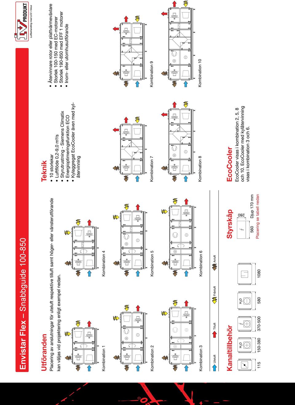 Placering se tabell nedan Teknik 10 storlekar Luftflöde 0,2-9,0 m³/s Styrutrustning - Siemens Climatix Energioptimeringsfunktion ECO Kylaggregat EcoCooler även med kylåtervinning Kombination 7