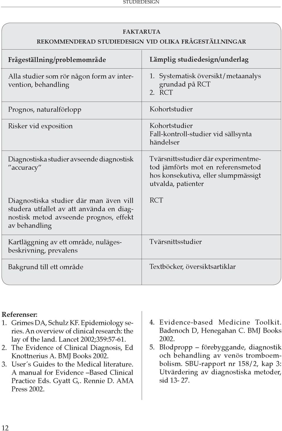 Kartläggning av ett område, nulägesbeskrivning, prevalens Bakgrund till ett område Lämplig studiedesign/underlag 1. Systematisk översikt/metaanalys grundad på RCT 2.