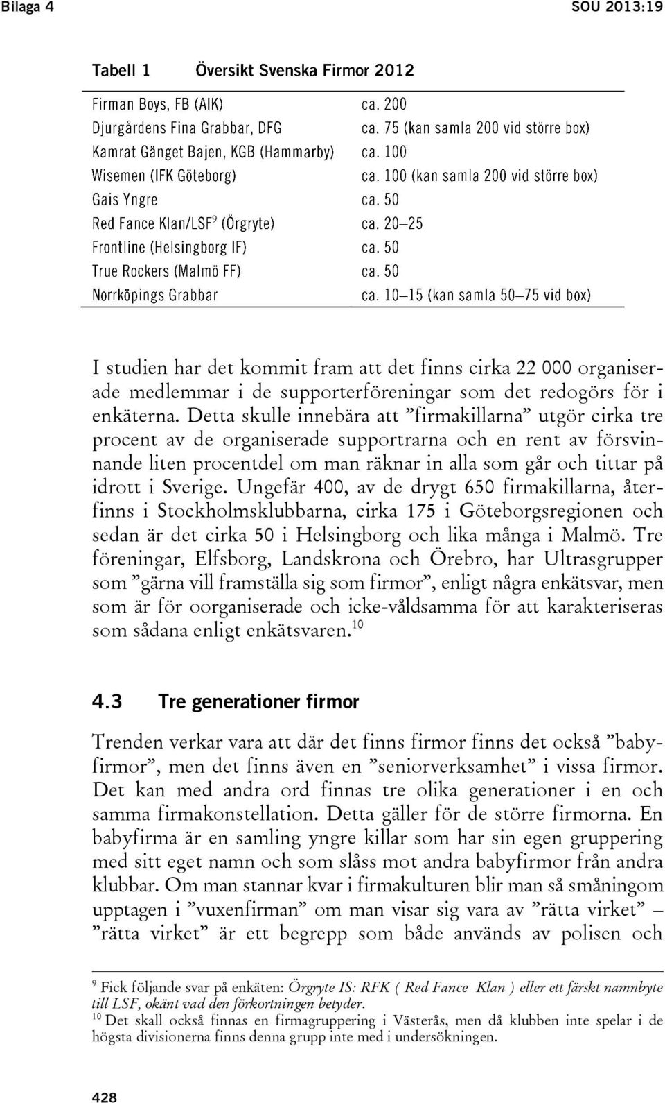 Sverige. Ungefär 400, av de drygt 650 firmakillarna, återfinns i Stockholmsklubbarna, cirka 175 i Göteborgsregionen och sedan är det cirka 50 i Helsingborg och lika många i Malmö.