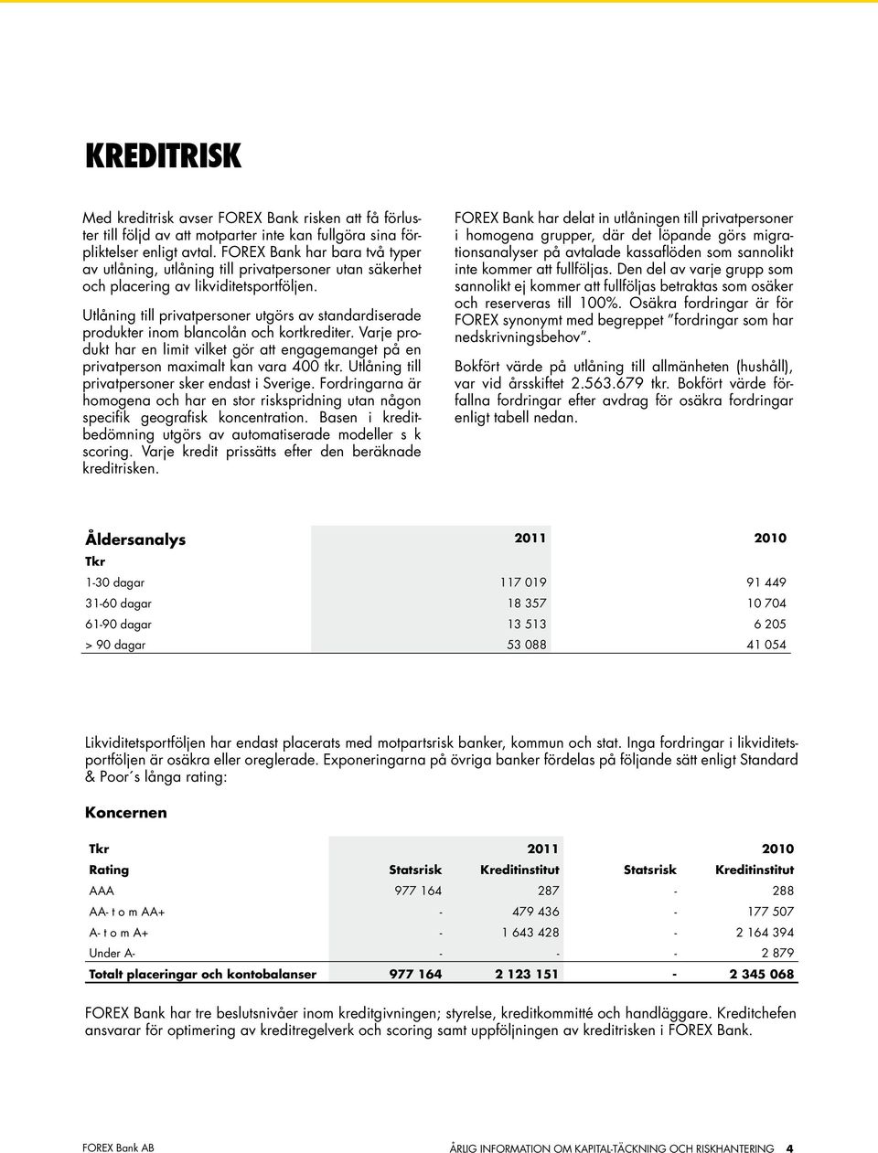 Utlåning till privatpersoner utgörs av standardiserade produkter inom blancolån och kortkrediter. Varje produkt har en limit vilket gör att engagemanget på en privatperson maximalt kan vara 400 tkr.