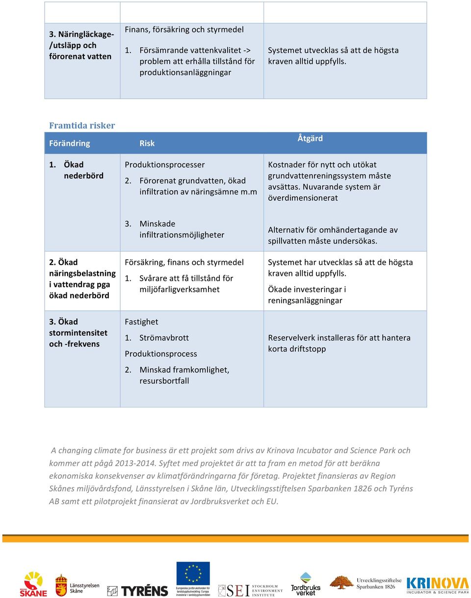 Ökad nederbörd Produktionsprocesser Kostnader för nytt och utökat grundvattenreningssystem måste 2. Förorenat grundvatten, ökad avsättas. Nuvarande system är infiltration av näringsämne m.
