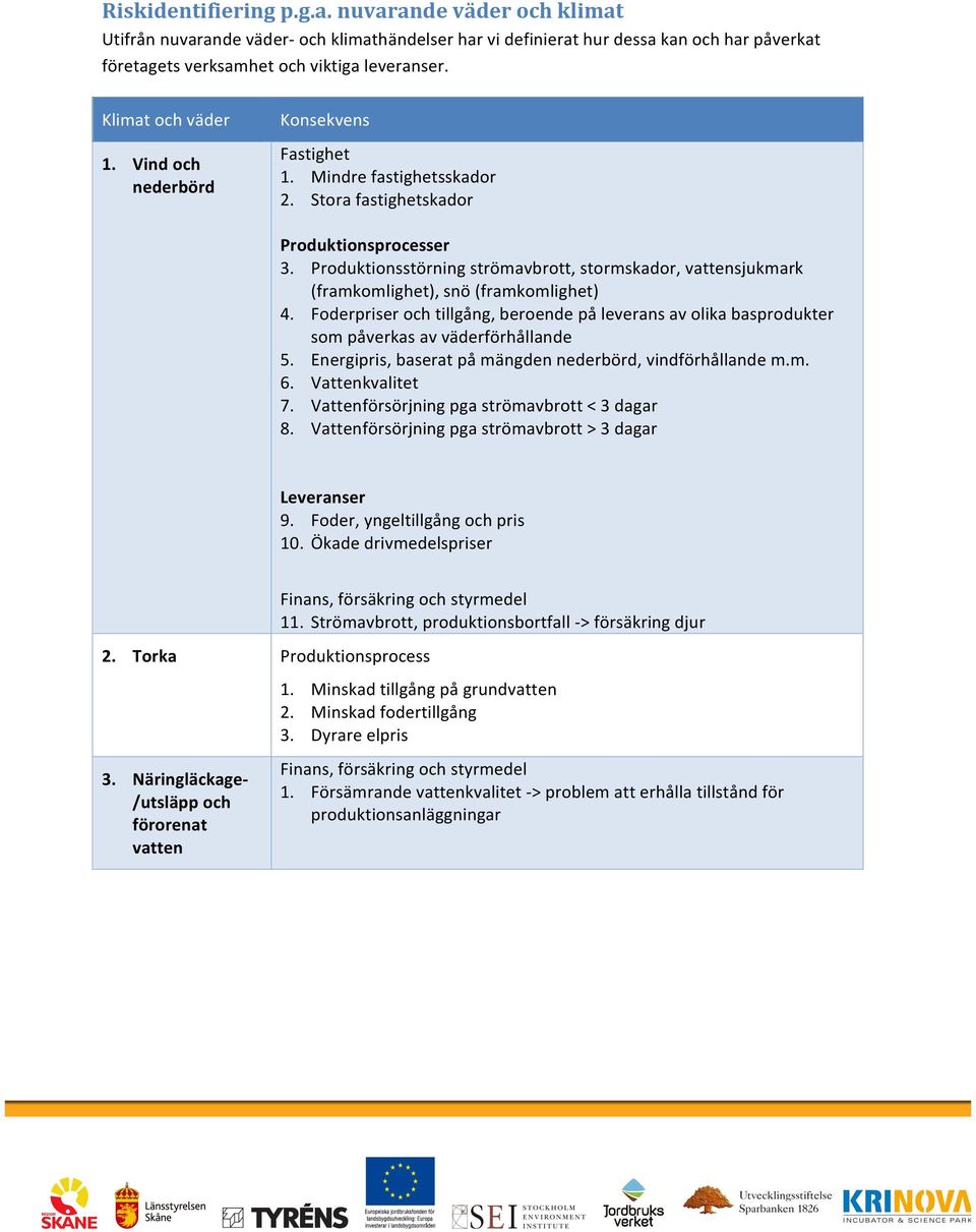 Produktionsstörning strömavbrott, stormskador, vattensjukmark (framkomlighet), snö (framkomlighet) 4.