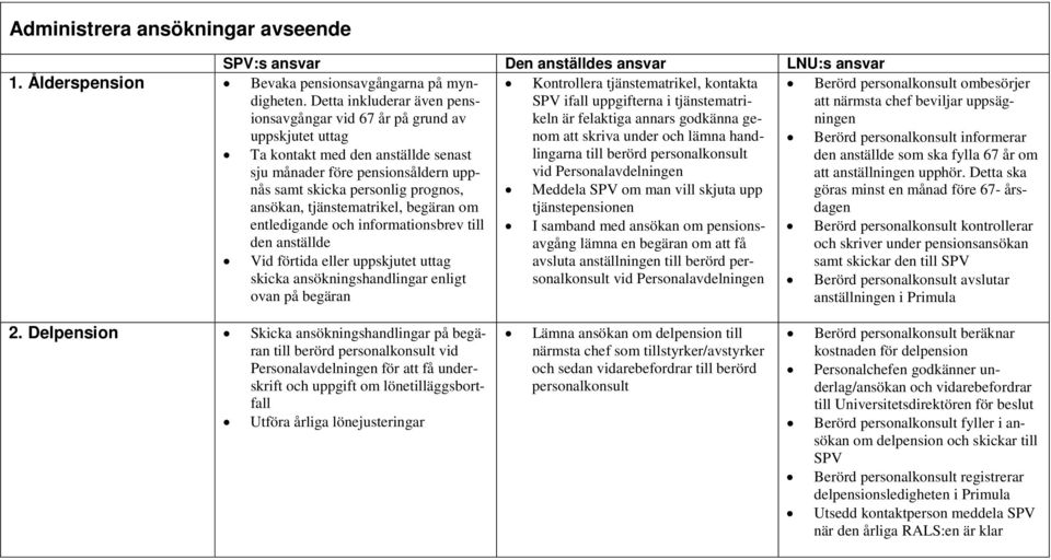 Personalavdelningen 1. Ålderspension Bevaka pensionsavgångarna på myndigheten.