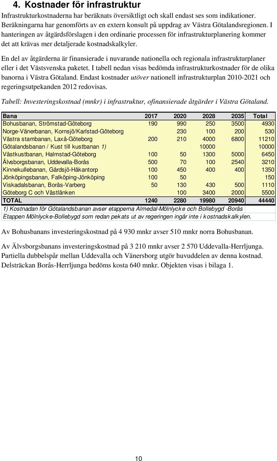 I hanteringen av åtgärdsförslagen i den ordinarie processen för infrastrukturplanering kommer det att krävas mer detaljerade kostnadskalkyler.