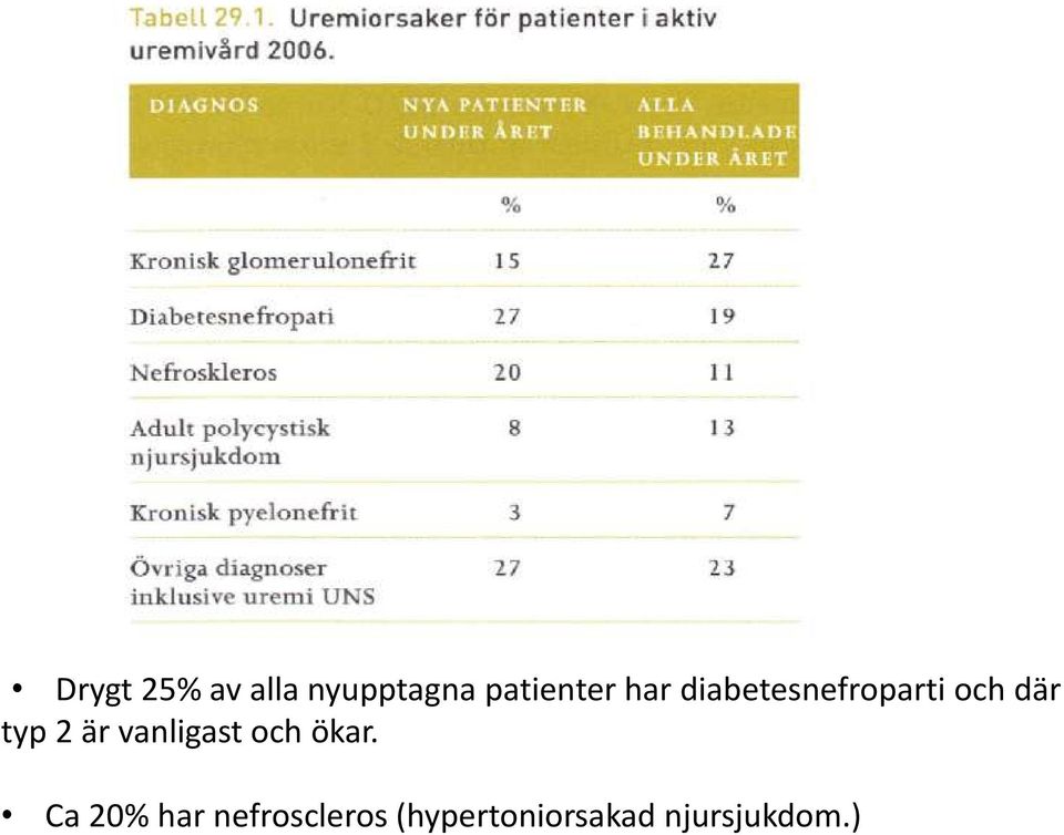 är vanligast och ökar.