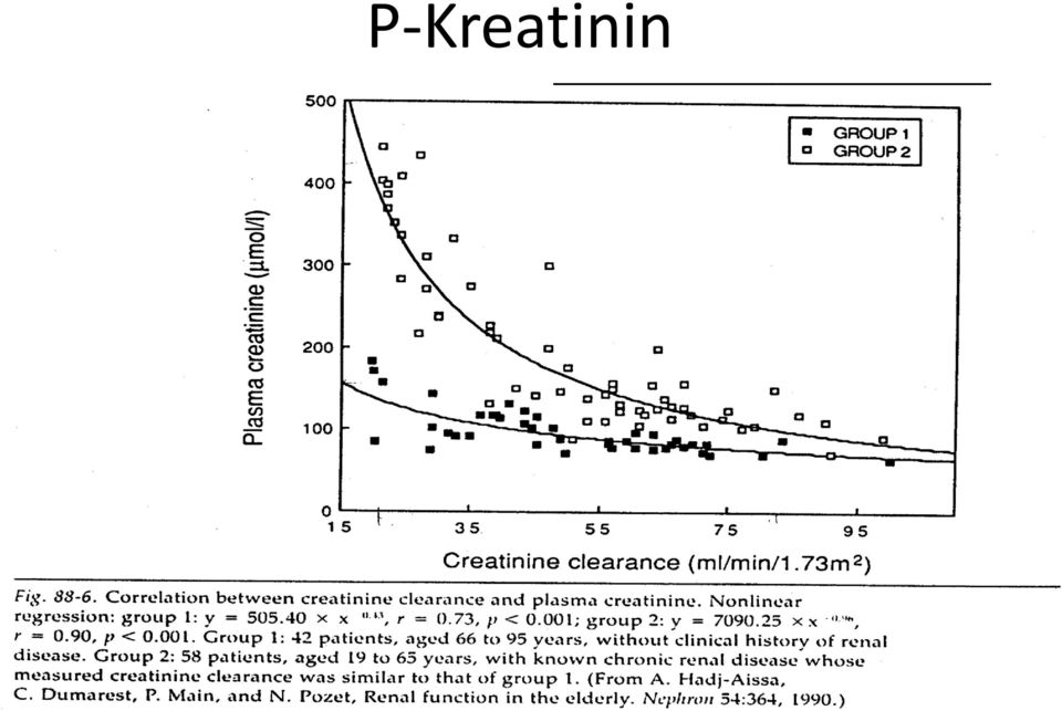 Hyperlipidemi Hyperfiltration (graviditet, diabetes debut) 60 dgr 20-75