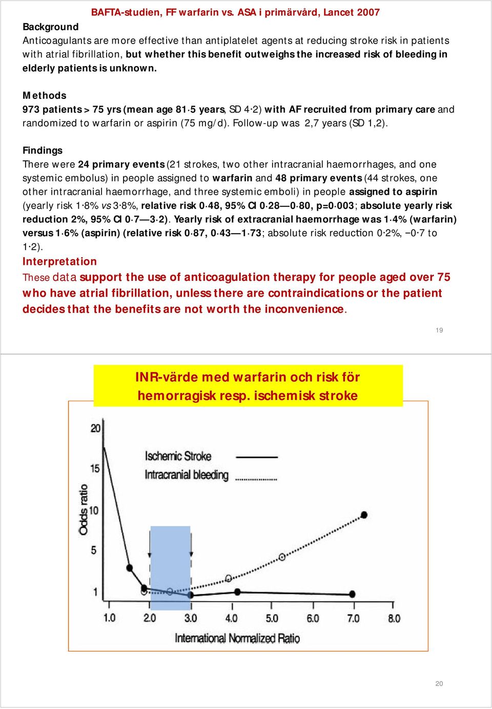 the increased risk of bleeding in elderly patients is unknown.