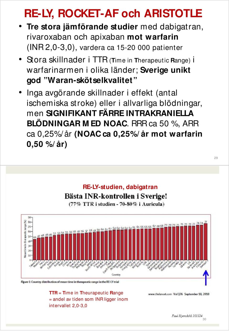 skillnader i effekt (antal ischemiska stroke) eller i allvarliga blödningar, men SIGNIFIKANT FÄRRE INTRAKRANIELLA BLÖDNINGAR MED NOAC.