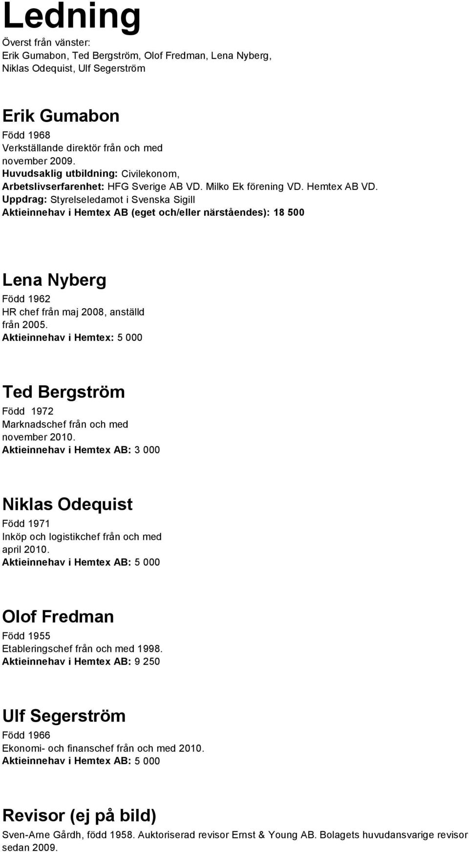 Uppdrag: Styrelseledamot i Svenska Sigill Aktieinnehav i Hemtex AB (eget och/eller närståendes): 18 500 Lena Nyberg Född 1962 HR chef från maj 2008, anställd från 2005.