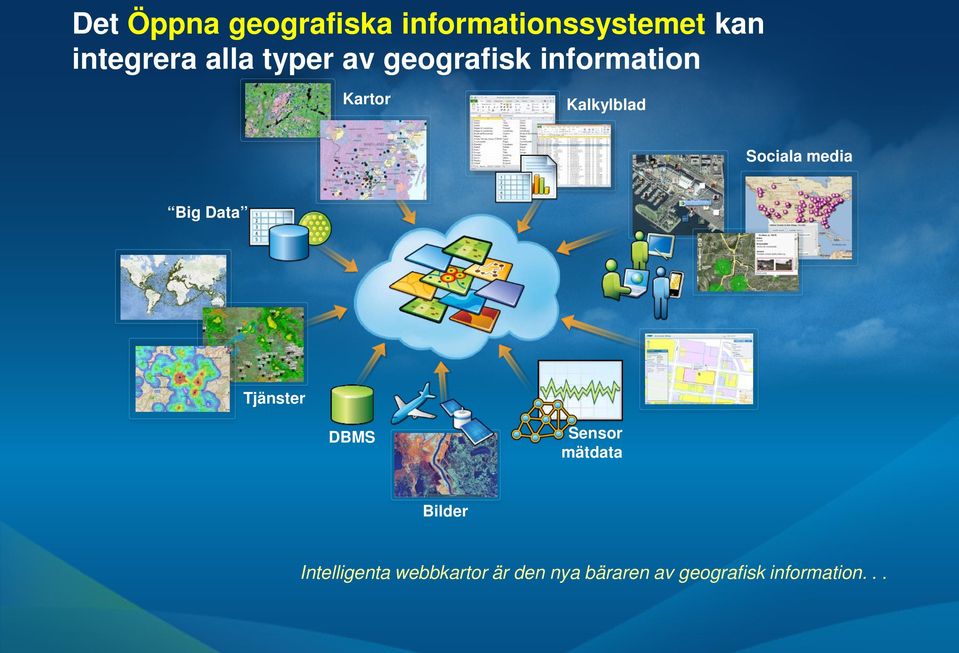 Sociala media Big Data Tjänster DBMS Sensor mätdata Bilder