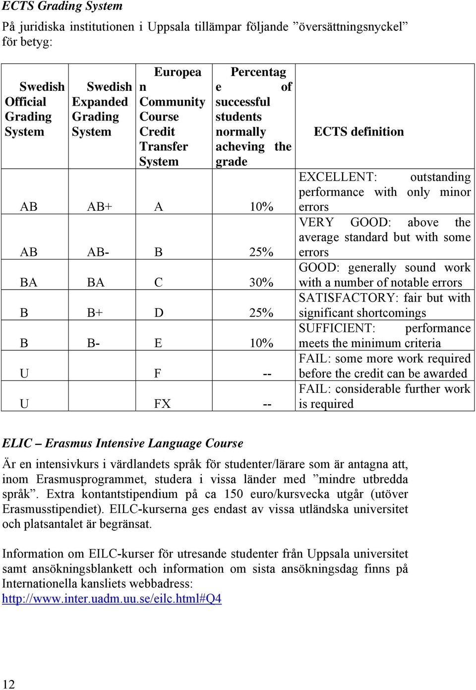 AB- B 25% average standard but with some errors BA BA C 30% GOOD: generally sound work with a number of notable errors B B+ D 25% SATISFACTORY: fair but with significant shortcomings SUFFICIENT:
