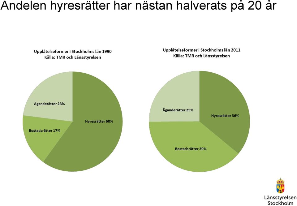 har nästan